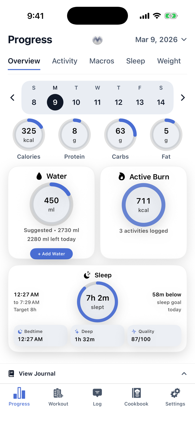 Macrios progress dashboard screenshot